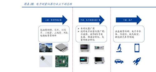 鼎陽科技 電子測量儀器領先廠商，研發自主芯片，業績駛入加速期