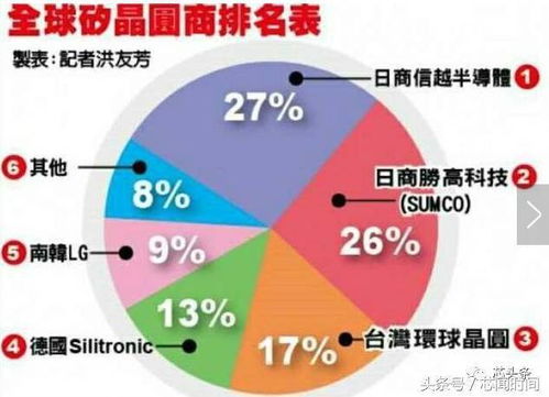 5G浪潮下，電子材料產業鏈的崛起與電子產品技術開發的革新機遇